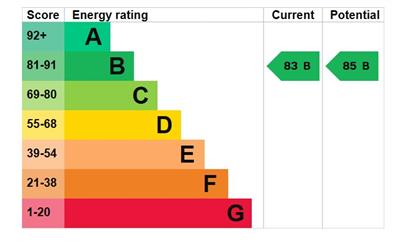 EPC Graph.jpeg